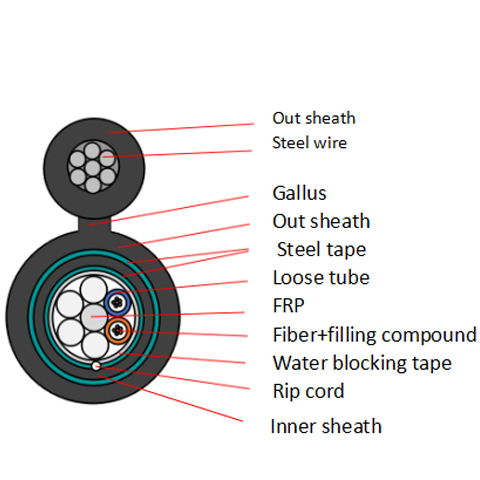 Figure 8 Water Blocking Armored Fiber Optic Cable GYTC8S53