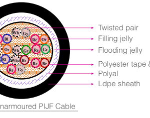 Unarmoured Pijf Cable