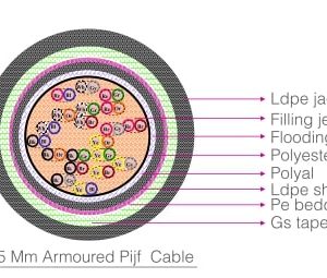 Armoured Pijf Cable