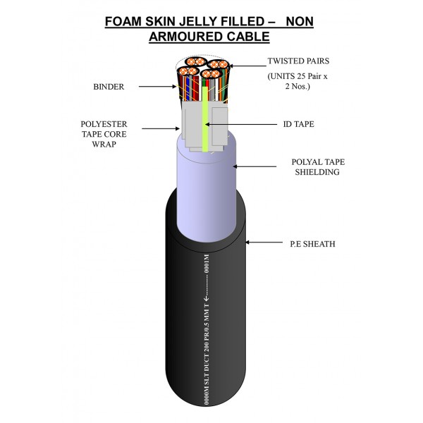 Foam Skin Jelly Filled – Non Armoured Cable