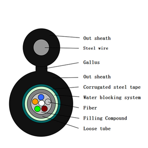Figure 8 self-supporting Center Tube Optical cable GYXTC8S